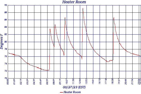 Heater Room