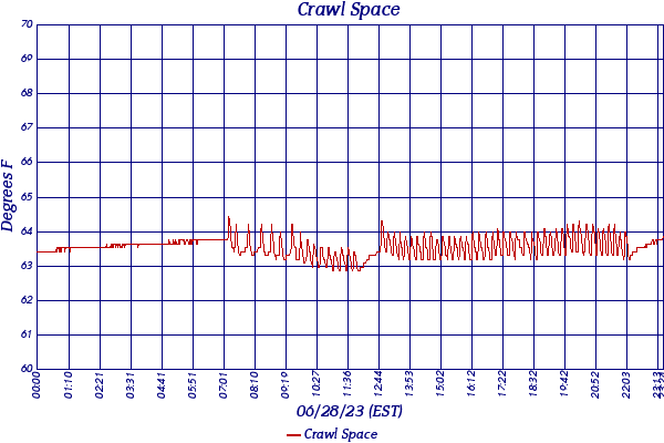 Crawl Space