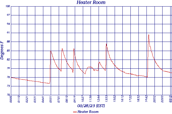 Heater Room