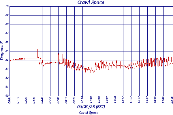 Crawl Space