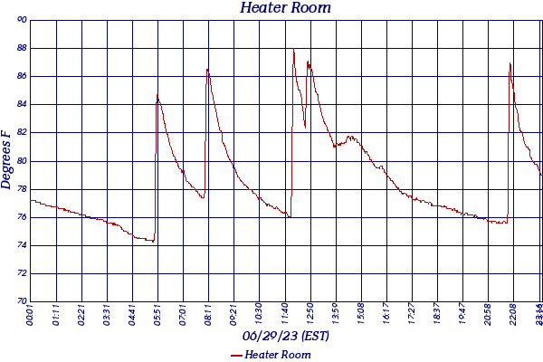 Heater Room
