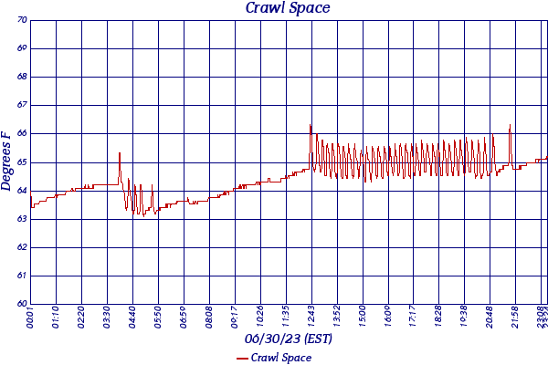 Crawl Space