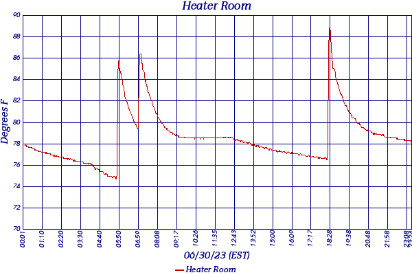 Heater Room