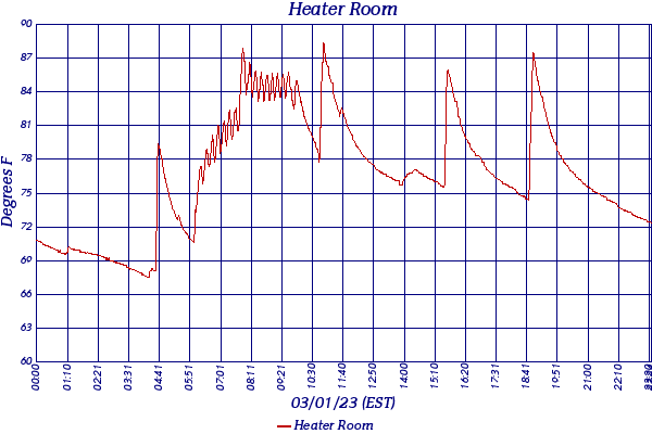 Heater Room