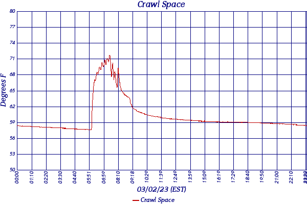 Crawl Space
