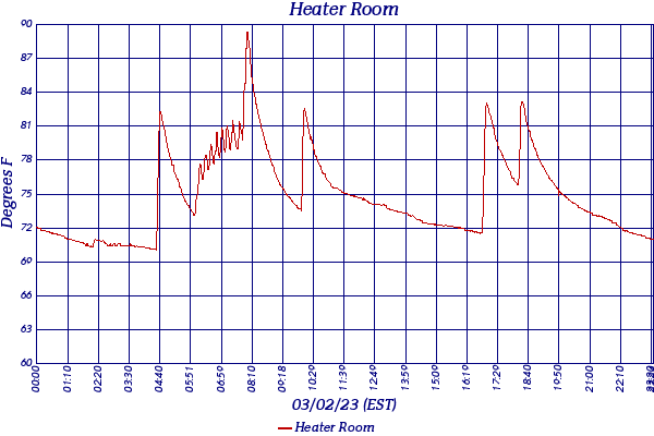 Heater Room