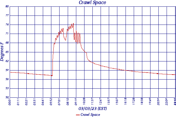 Crawl Space