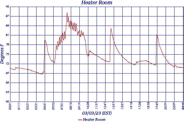 Heater Room