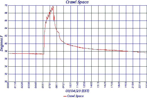 Crawl Space