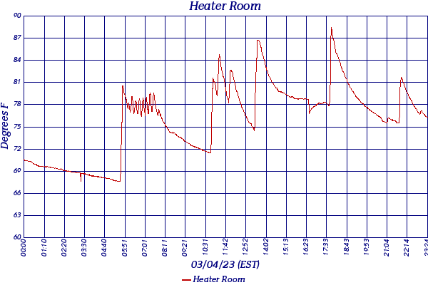 Heater Room
