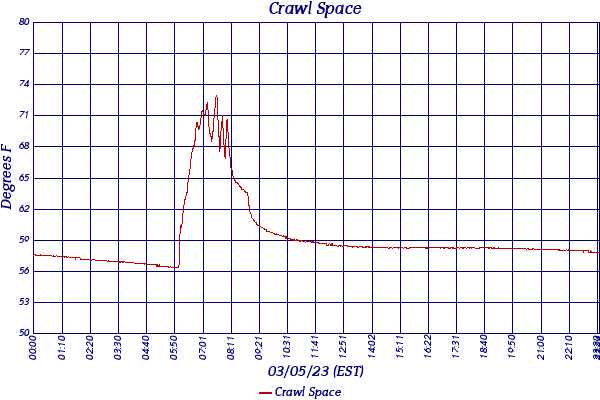 Crawl Space