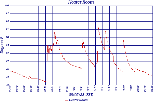 Heater Room