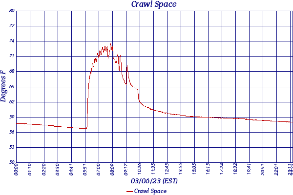 Crawl Space