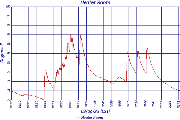 Heater Room