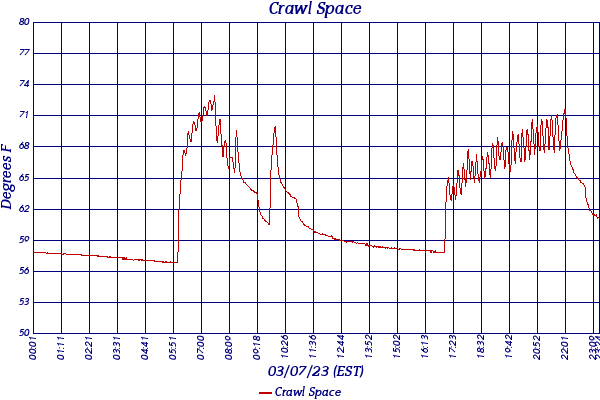 Crawl Space