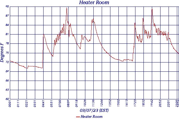Heater Room