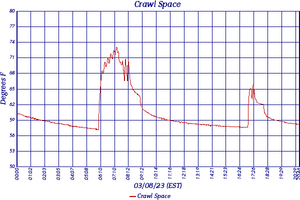 Crawl Space