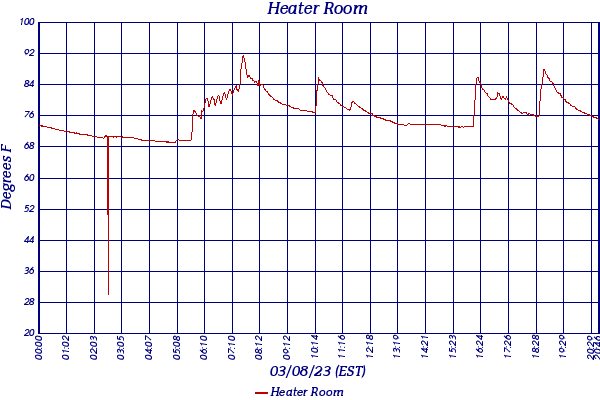 Heater Room