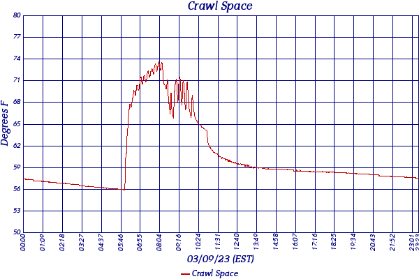 Crawl Space