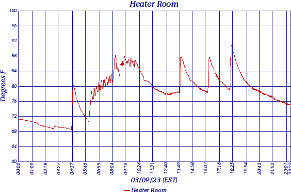 Heater Room