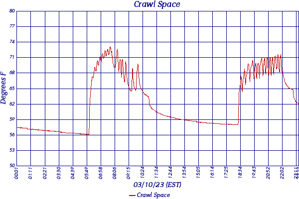 Crawl Space