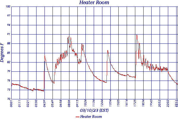 Heater Room
