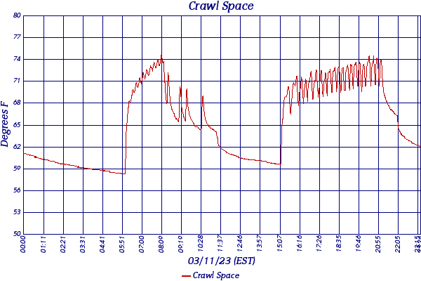 Crawl Space