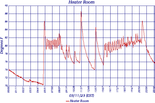 Heater Room