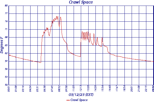Crawl Space