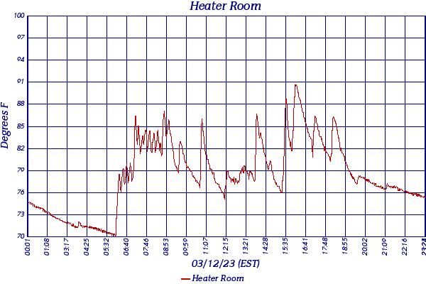 Heater Room