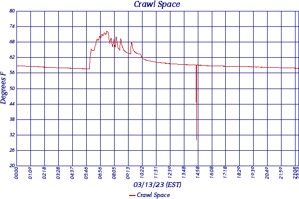 Crawl Space