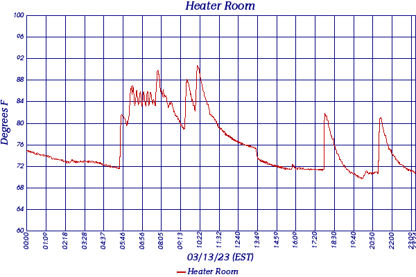 Heater Room