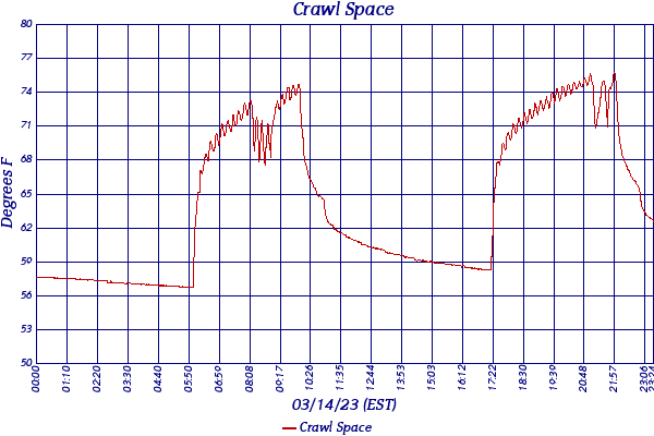 Crawl Space