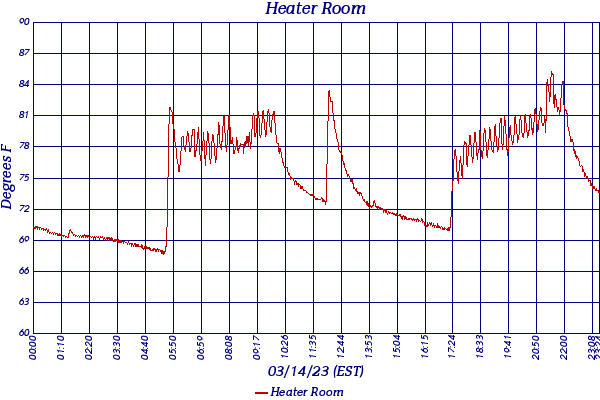 Heater Room