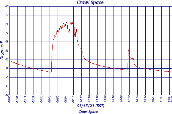 Crawl Space