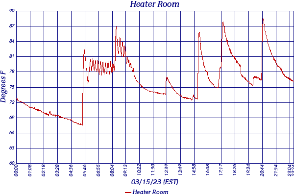 Heater Room