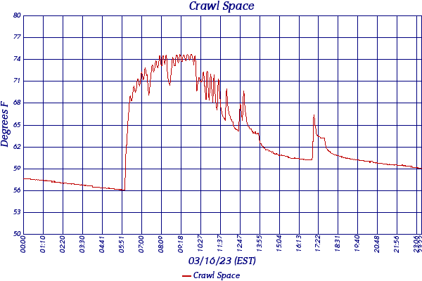 Crawl Space