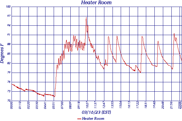 Heater Room