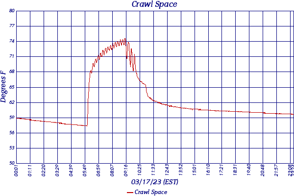 Crawl Space