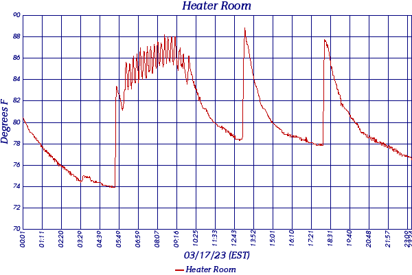 Heater Room