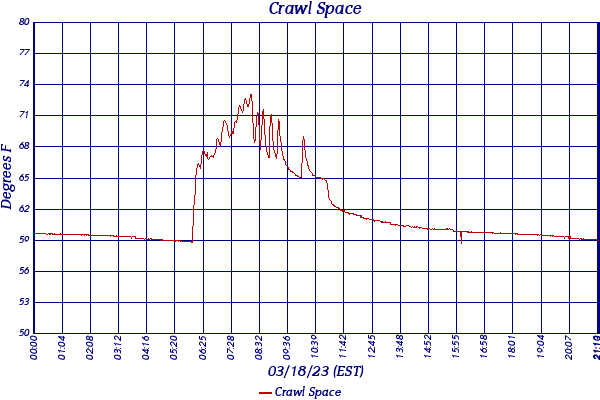 Crawl Space