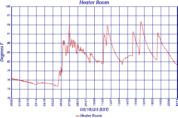 Heater Room