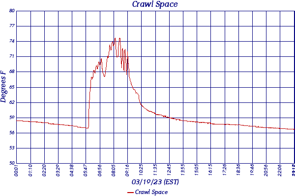 Crawl Space