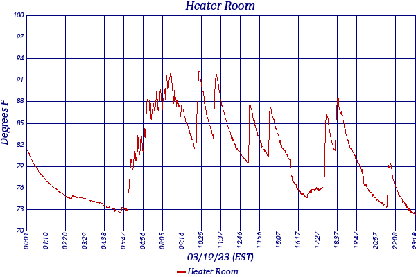 Heater Room
