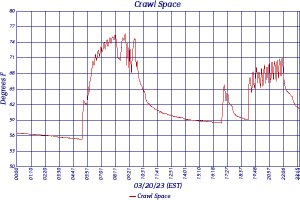 Crawl Space