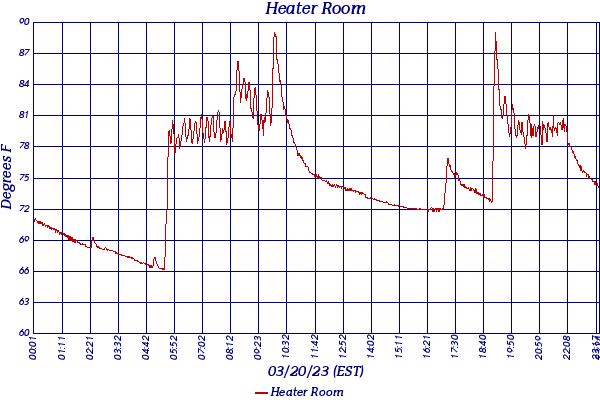Heater Room