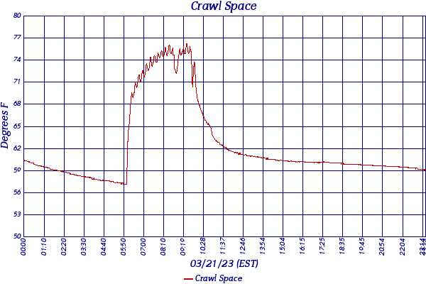 Crawl Space
