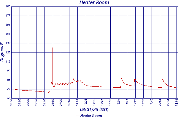 Heater Room