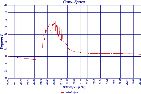 Crawl Space