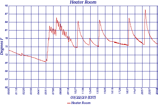 Heater Room